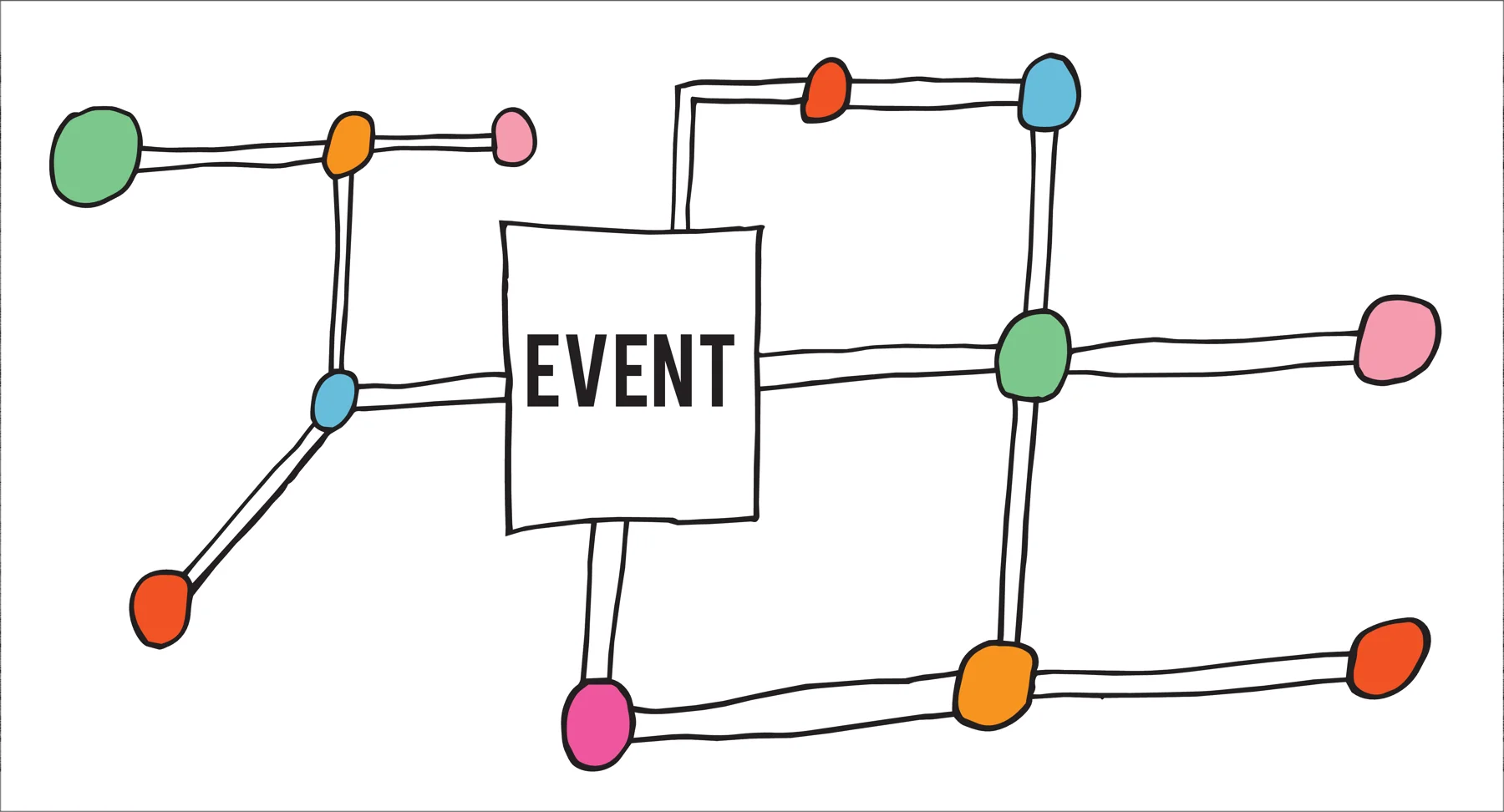A network diagram of colored dots connected by lines around a box labeled EVENT.